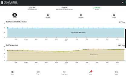 One Planet Sensor Network (OPSN) Onboarding and Dashboard Services